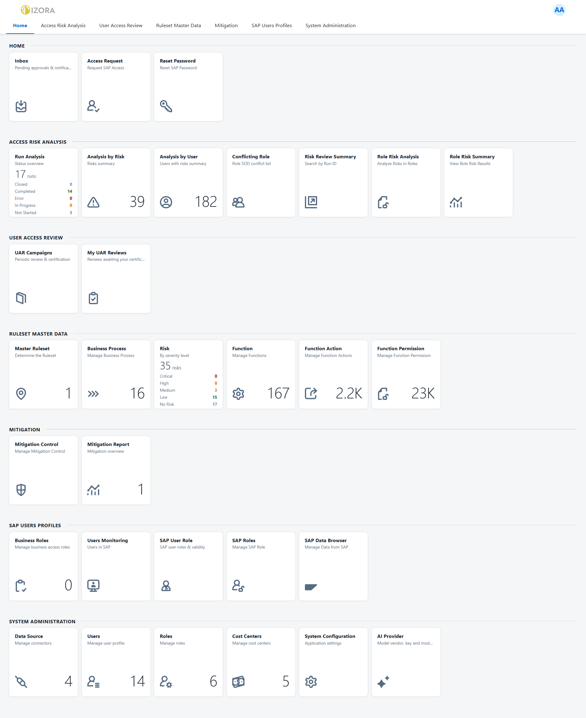 IZORA GRC launchpad showing all modules: access risk analysis, user access review, ruleset, mitigation, SAP user profiles and system administration