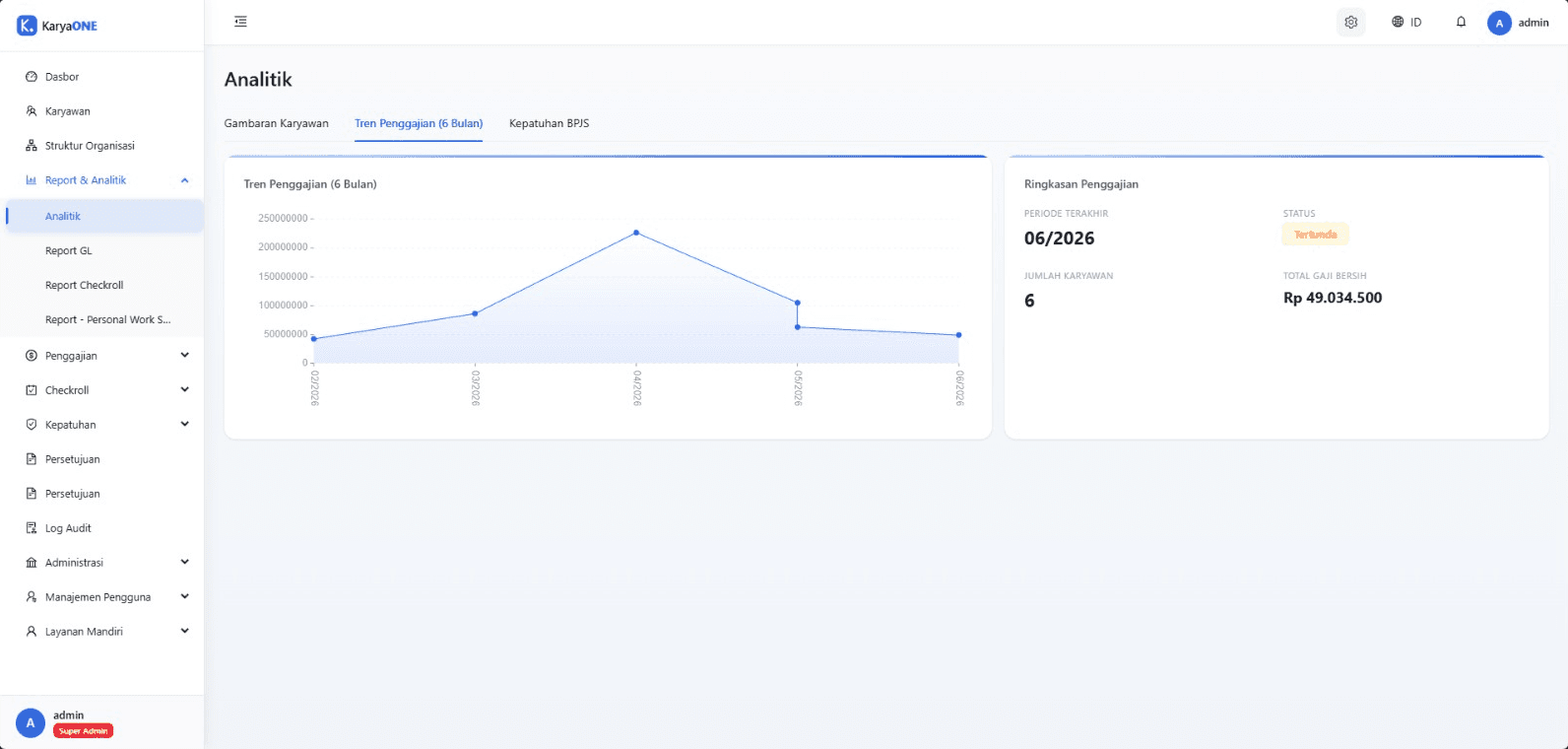 KaryaONE analytics with six-month payroll trend chart and payroll summary
