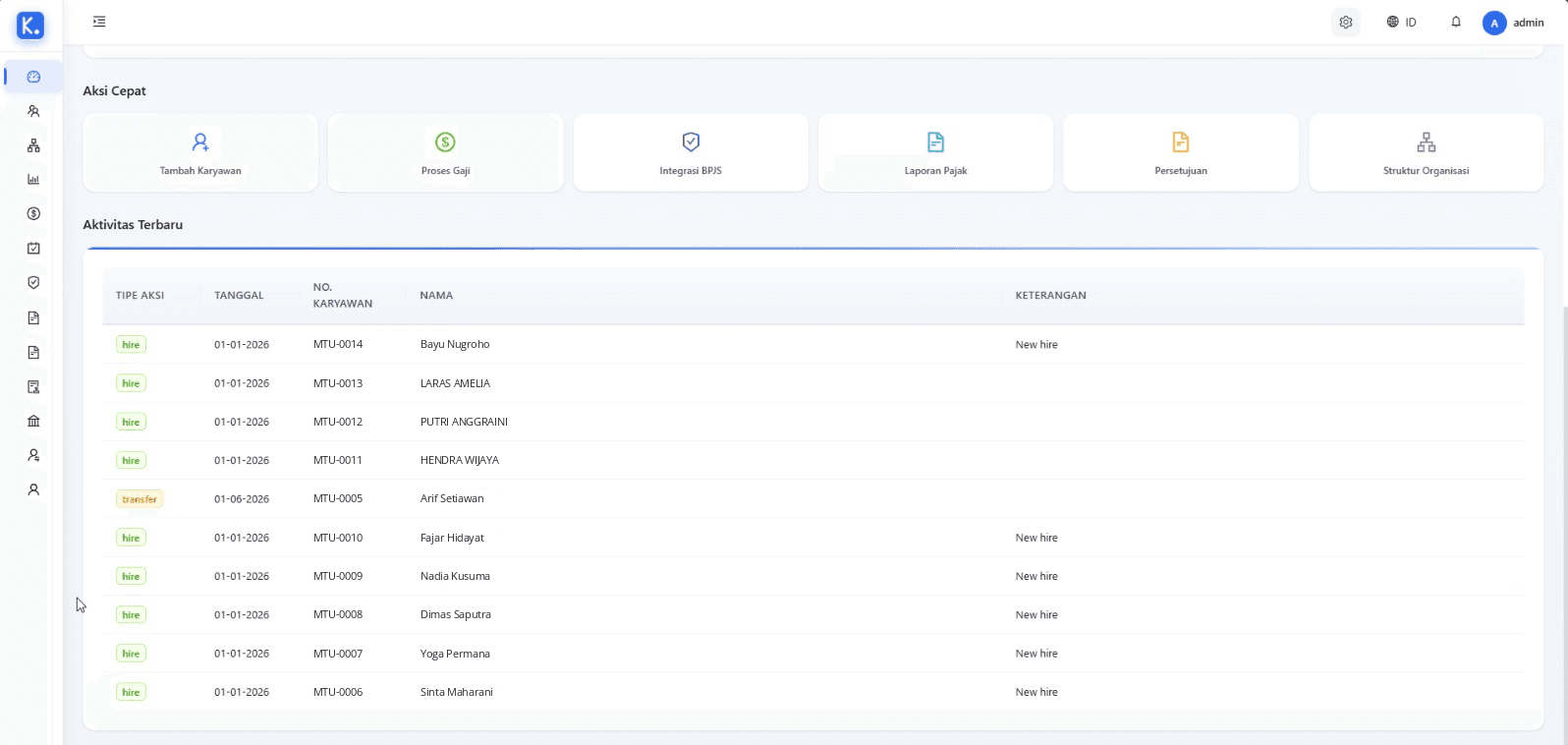 KaryaONE dashboard with quick actions and recent activity log of hires and transfers