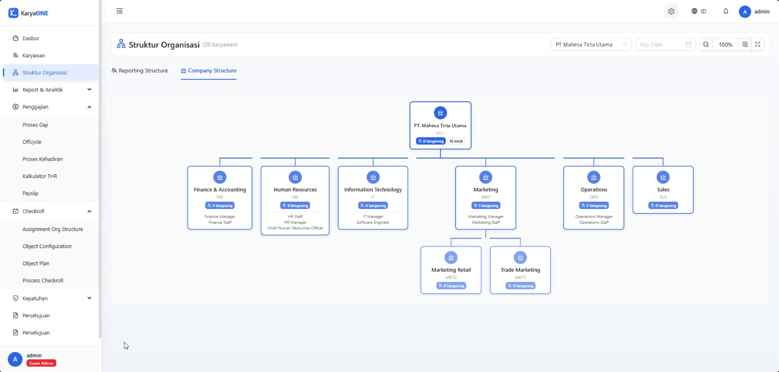 KaryaONE organization chart showing company, departments and positions
